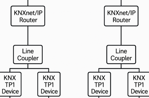 KNXnet/IP와 멀티캐스트 패킷 구조 (1) lc